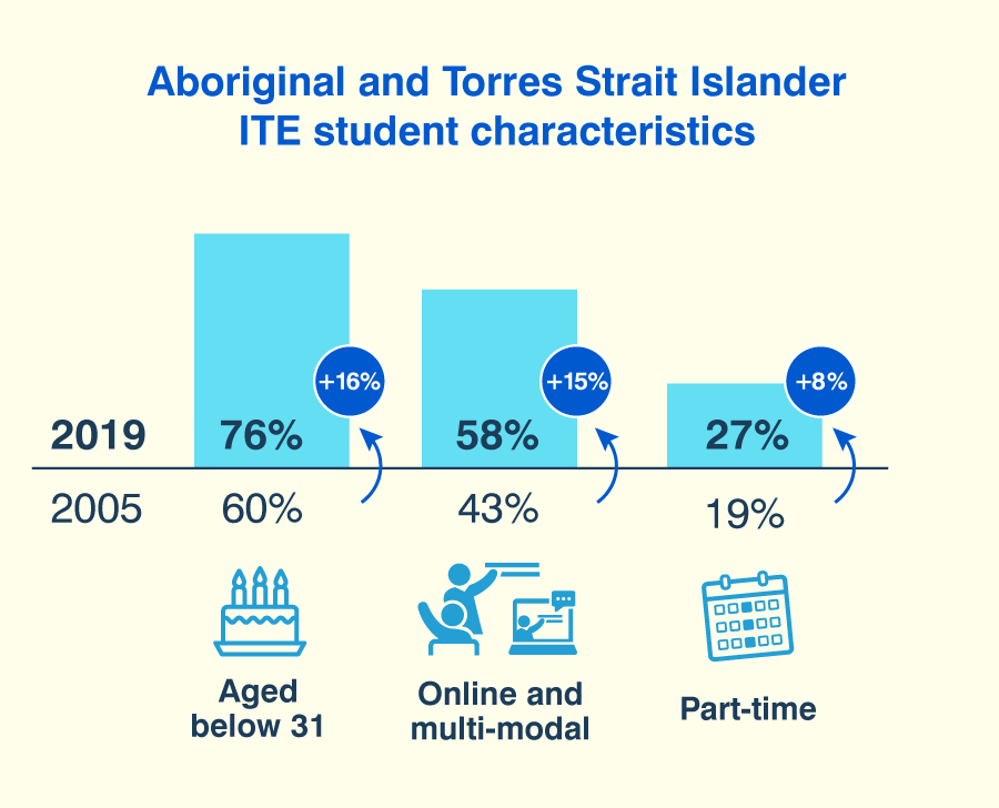 ite-student-characteristics