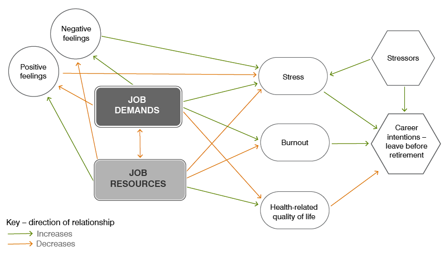 jdr-model