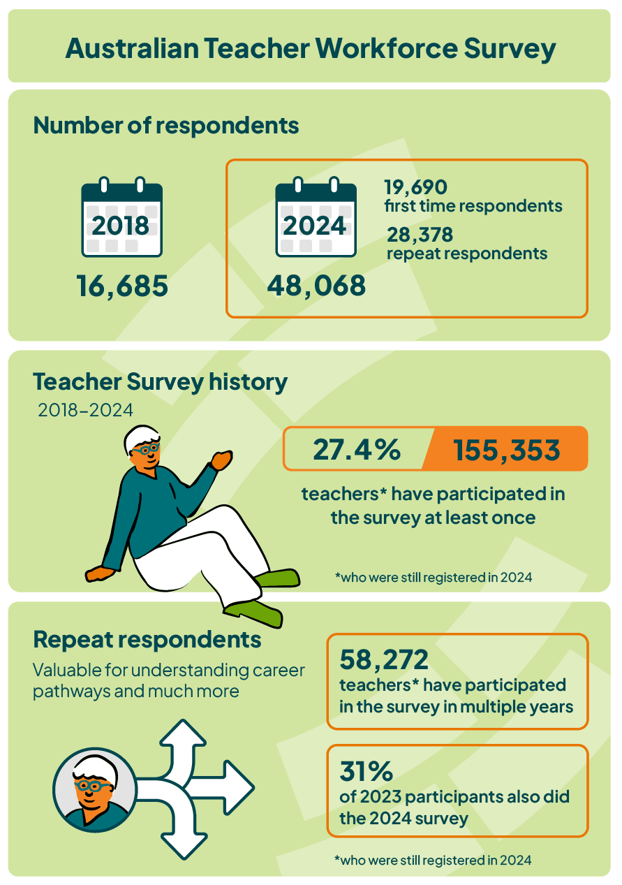 ATWS-survey-responses-nttw-2026 Australian teacher survey responses