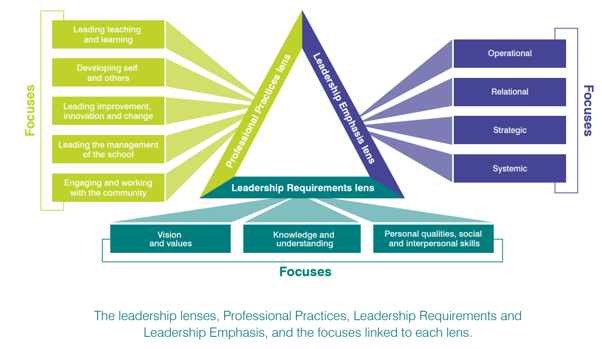 leadership-profiles